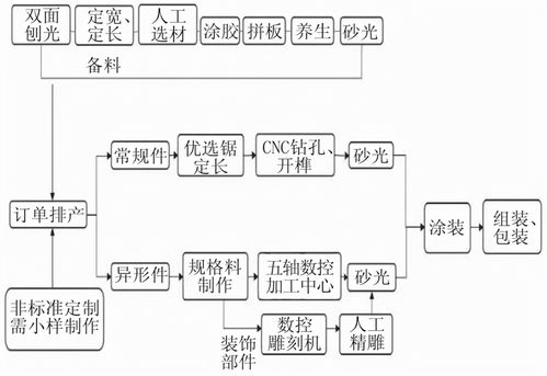 寶森美全屋定制家具 融合工業4.0與電子標簽技術，驅動互聯網銷售新變革